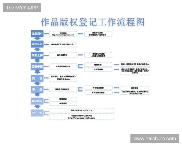 尊龙官网网页版登录流程优化提升用户体验的实用操作指南